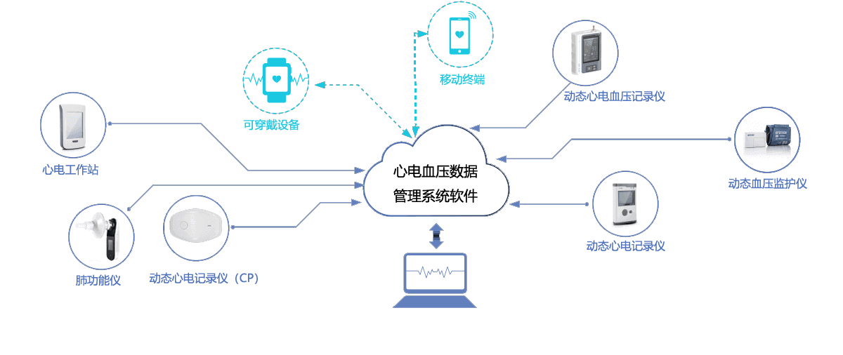 百慧產(chǎn)品樹